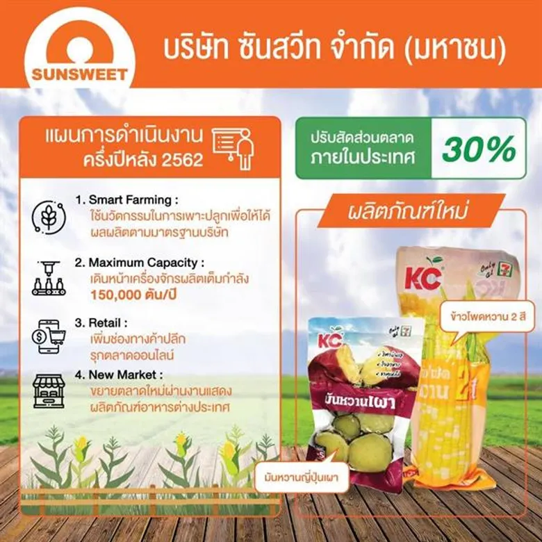 SUNเดินเครื่องจักรผลิตเต็มกำลังรับไฮซีซั่น พร้อมปรับกลยุทธ์รุกตลาดข้าวโพดหวานครึ่งปีหลัง 2562