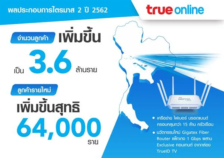 กลุ่มทรู โชว์ผลงานดีต่อเนื่อง กำไร 1.8 พันล้านบาท ไตรมาส 2 ปี 2562