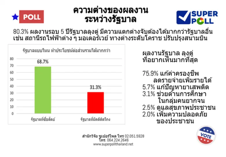 ผู้ช่วยศาสตราจารย์ ดร.นพดล กรรณิกา ผู้อำน...