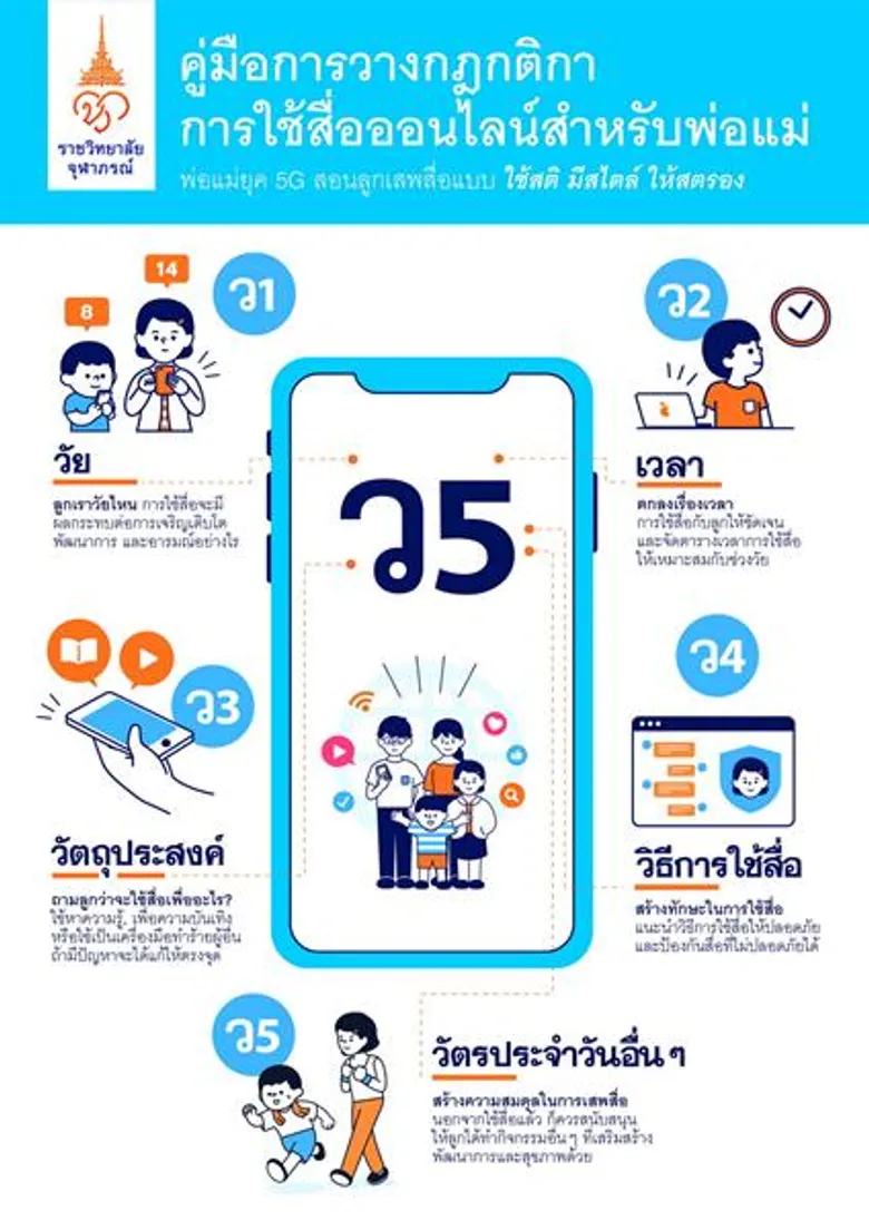 ราชวิทยาลัยจุฬาภรณ์ ประกาศผลรอบตัดสิน DigiFam Awards กระตุ้นความตระหนักรู้เท่าทันการใช้สื่อดิจิทัลให้คนไทยได้ประสบความสำเร็จเกินคาด