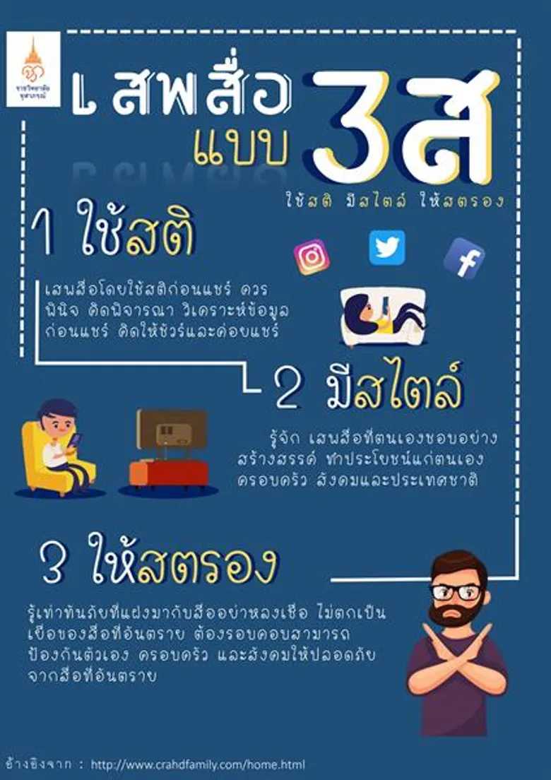 ราชวิทยาลัยจุฬาภรณ์ ประกาศผลรอบตัดสิน DigiFam Awards กระตุ้นความตระหนักรู้เท่าทันการใช้สื่อดิจิทัลให้คนไทยได้ประสบความสำเร็จเกินคาด