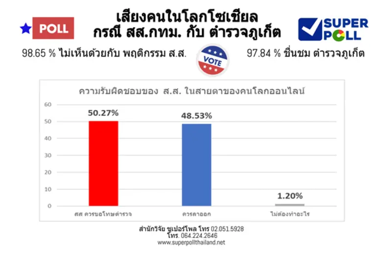 ผู้ช่วยศาสตราจารย์ ดร.นพดล กรรณิกา ผู้อำน...