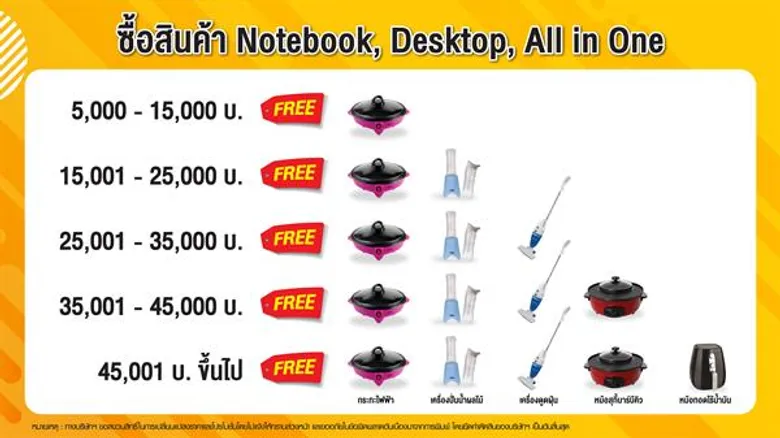 แอดไวซ์ ส่งโปรโมชั่น “ลด แลก แจกสะบัด” หวังกระตุ้นการจับจ่ายสินค้าไอที