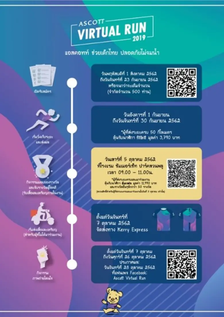 แอสคอทท์จัดงานวิ่งการกุศล ASCOTT VIRTUAL RUN 2019 ระดมทุนสมทบในโครงการ “แอสคอทท์ ช่วยเด็กไทย ปลอดภัยไม่จมน้ำ”