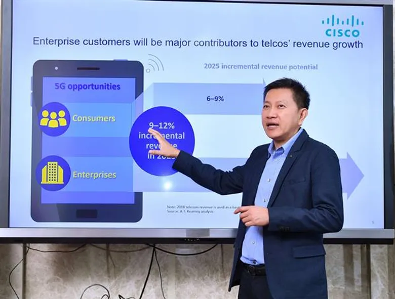 ซิสโก้ และ เอ.ที. เคียร์เน่ เผย 5G ช่วยเพิ่มรายได้ต่อปีของ ผู้ให้บริการโทรคมนาคมในไทย มากกว่า 1,000 ล้านดอลลาร์ (หรือกว่า 34,000 ล้านบาท)