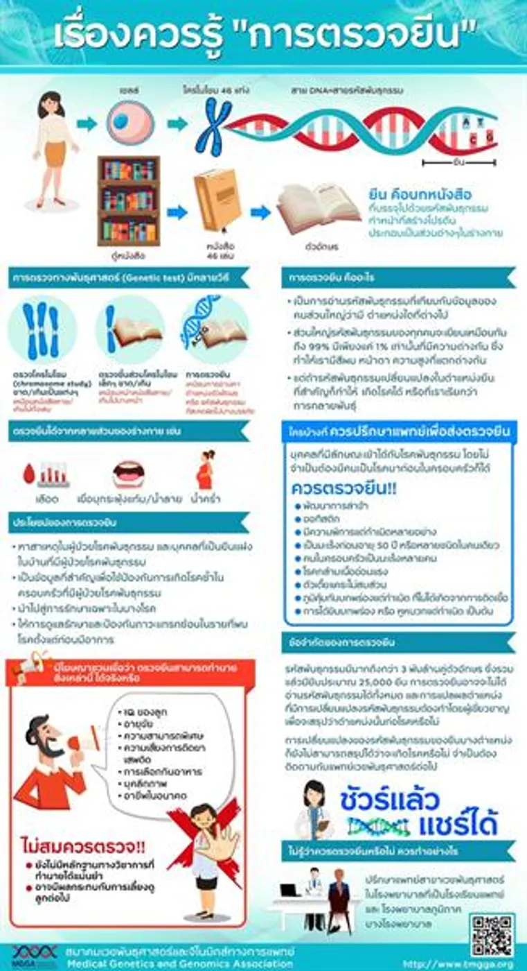 วงการแพทย์แถลงการณ์แสดงจุดยืนค้านการโฆษณาเรื่องการตรวจพันธุกรรม “เท็จหรือแท้ : โฆษณาการตรวจยีน”