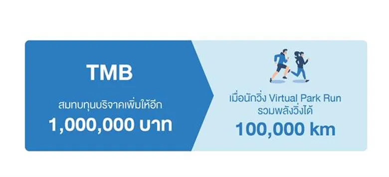ส่องเสื้อวิ่ง TMB | ING PARKRUN 2019 รู้ไหม? ใส่แล้ว #ดีต่อใจ ยังไง...