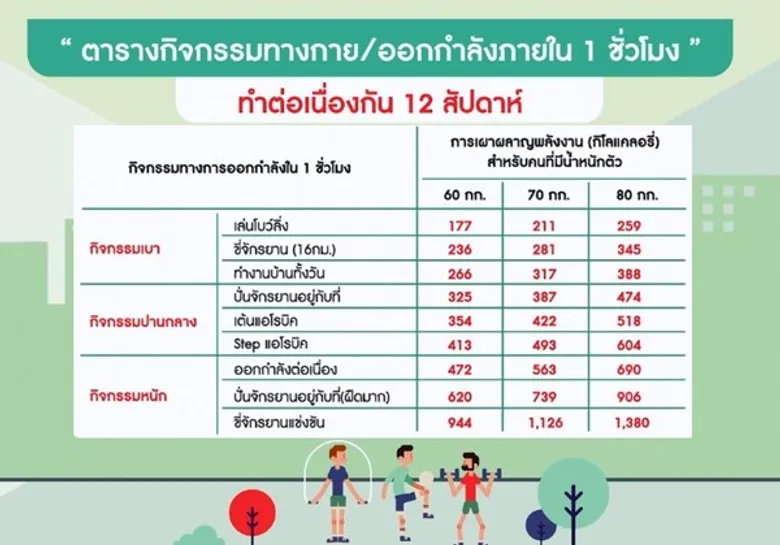โพสต์ – เม้นท์ – แชร์ – ชัวร์ จากความรู้วิจัย เพื่อคนไทยมีสุขภาพดี