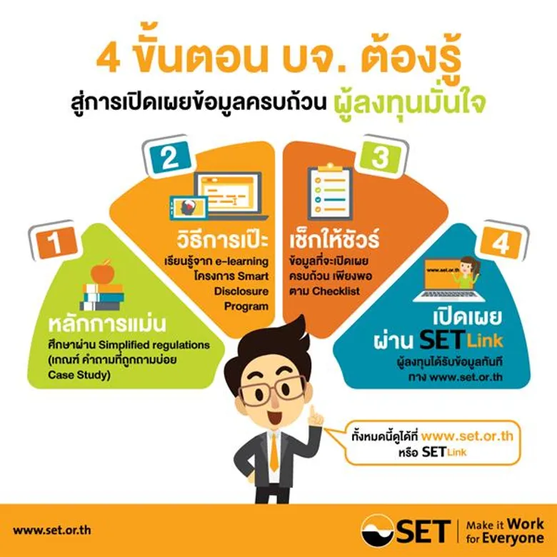 ตลาดหลักทรัพย์ฯ มุ่งเพิ่มประสิทธิภาพการเปิดเผยข้อมูล ช่วย บจ. เข้าใจเกณฑ์อย่างง่าย