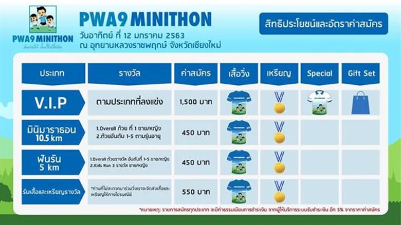 กปภ. ชวนสายวิ่งลงสนาม “PWA9 MINITHON ล่นม่วนใจ๋ ปั๋นน้ำใสหื้อน้อง” จ.เชียงใหม่