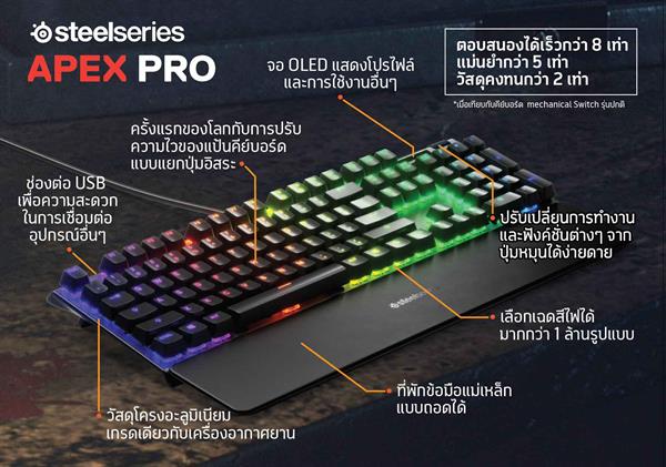 SteelSeries แต่งตั้ง อาร์ทีบีฯ เป็นตัวแทนจำหน่ายรุกตลาดเกมมิ่งเกียร์ในไทยเต็มสูบ พร้อมเดินหน้าส่งหูฟัง เมาส์ และคีย์บอร์ด 7 รุ่นใหม่ลุยตลาด โดดเด่นด้วยสุดยอดเทคโนโลยีที่พัฒนาขึ้นล่าสุด เอาใจเหล่าเกมเมอร์