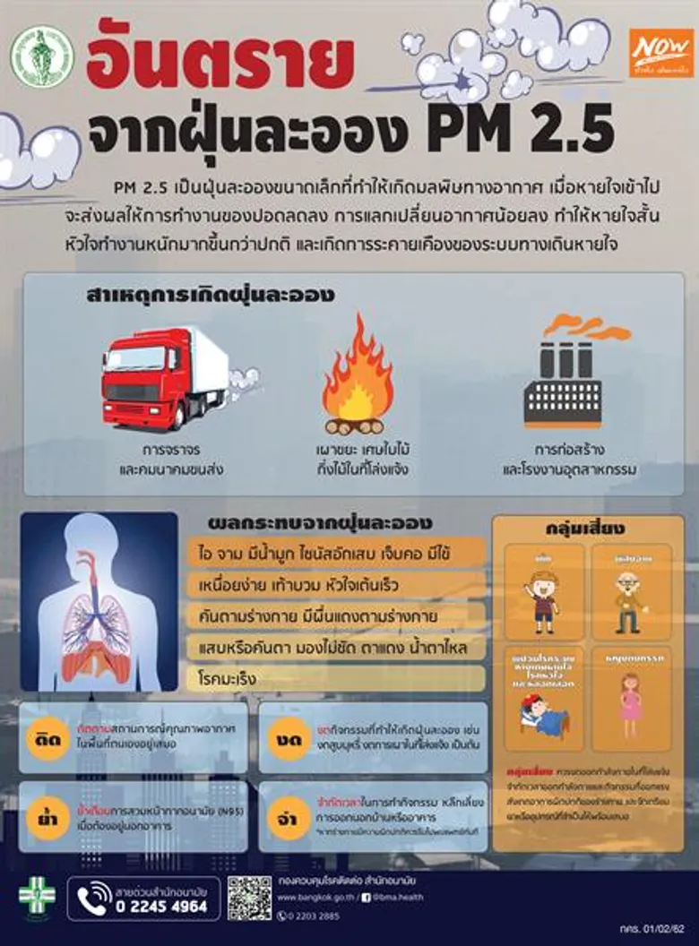กทม.ป้องกันและแก้ปัญหาฝุ่นละออง PM2.5 อย่างต่อเนื่อง