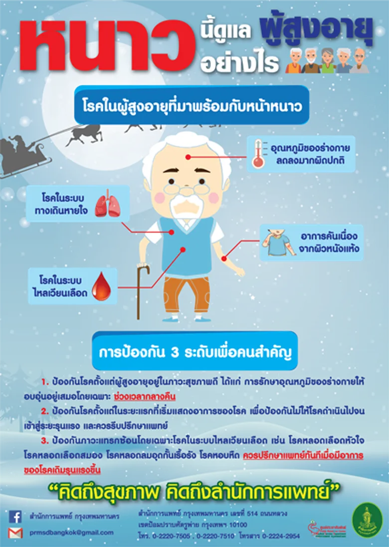 มาตรการเชิงรุกป้องกันโรคไข้หวัดใหญ่ในพื้นที่กรุงเทพฯ