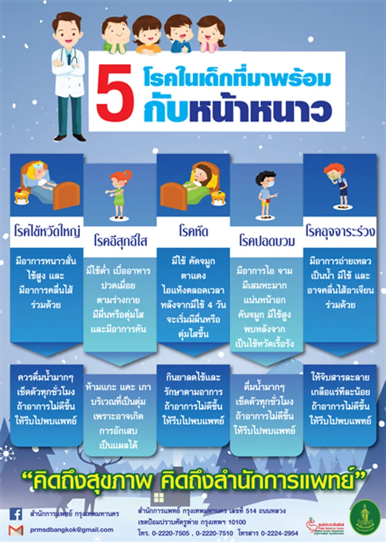 มาตรการเชิงรุกป้องกันโรคไข้หวัดใหญ่ในพื้นที่กรุงเทพฯ