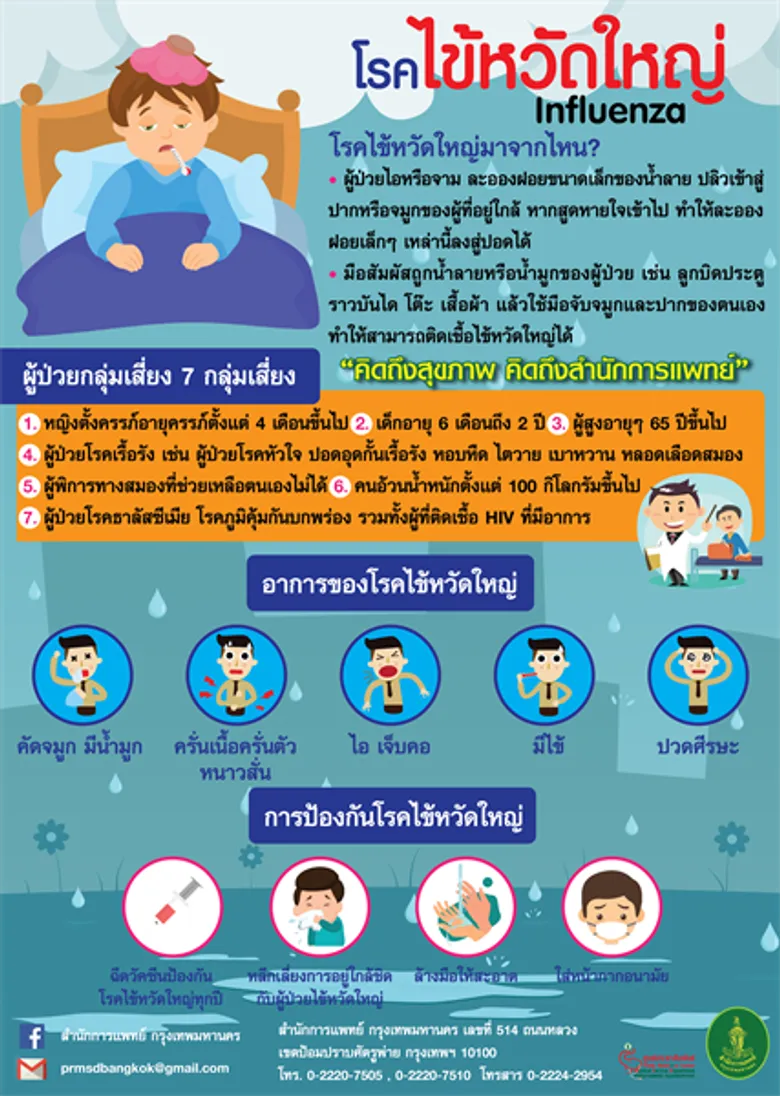 มาตรการเชิงรุกป้องกันโรคไข้หวัดใหญ่ในพื้นที่กรุงเทพฯ