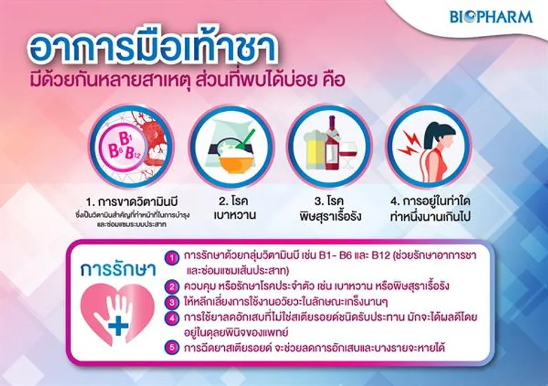 เรื่องชาอย่านิ่งนอนใจ ป้องกันและรักษาโดยไว ปล่อยไว้อาจสายเกินแก้