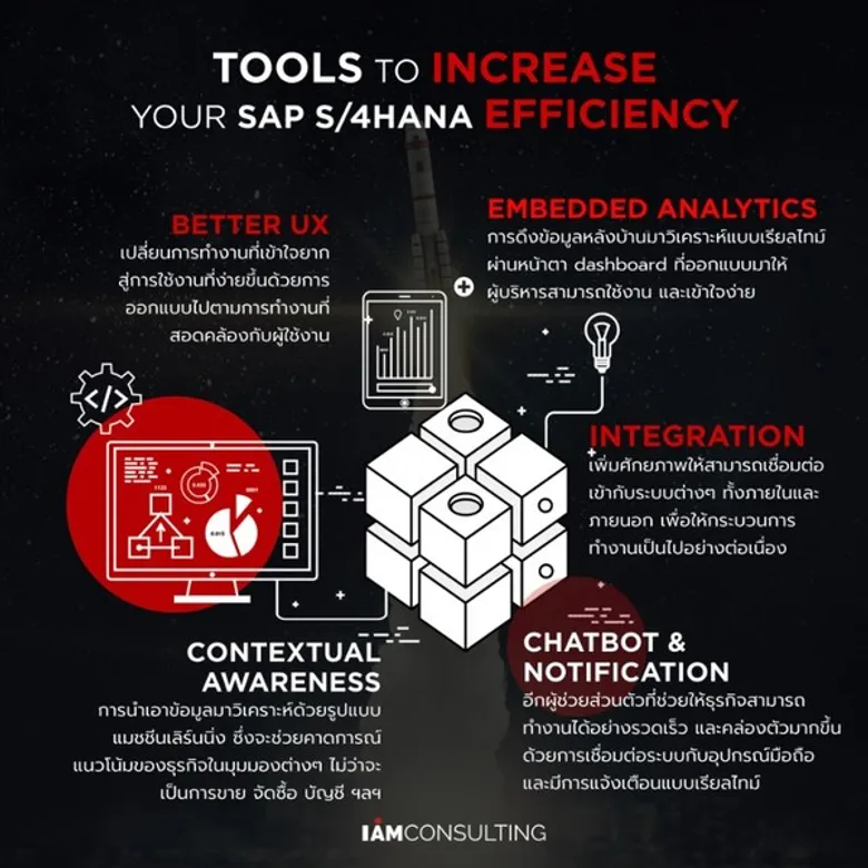 เปิดโมเดล 3 ขั้นตอน เพื่อขับเคลื่อนองค์กรสู่ Intelligent Enterprise