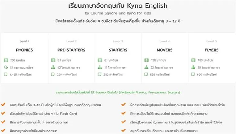 ปั้นกวดวิชา สู่แพลตฟอร์มออนไลน์ เพิ่มประสิทธิภาพการเรียนภาษาอังกฤษ-เทียบเท่าอาเซียน