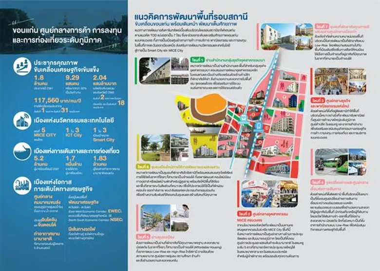 สนข. เปิดเวที Market Sounding ต้นแบบ TOD ขอนแก่น หนุนสู่มหานครน่าอยู่ เมืองนวัตกรรม-การแพทย์ ศูนย์กลางอนุภาคลุ่มน้ำโขง