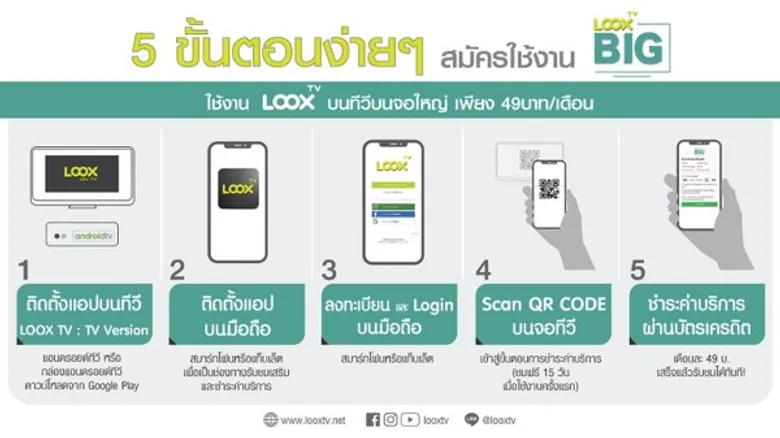 LOOX TV เปิดตัวบริการ LOOX TV BIG ขยายฐานสู่แอนดรอยด์ทีวี เน้นดูรายการทีวีบนจอใหญ่ในราคาจิ๊บๆ รับกระแสตลาดแอนดรอย์ทีวี ที่เติบโตต่อเนื่อง