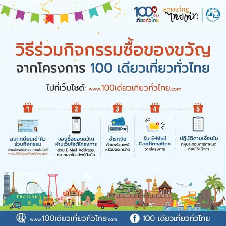บิ๊กเซอร์ไพรส์จาก ททท. ให้เที่ยวทั่วไทยได้ในราคา 100 เดียว พุ่งตัวไปจองด่วน 4 รอบ เริ่มแล้ววันนี้ !