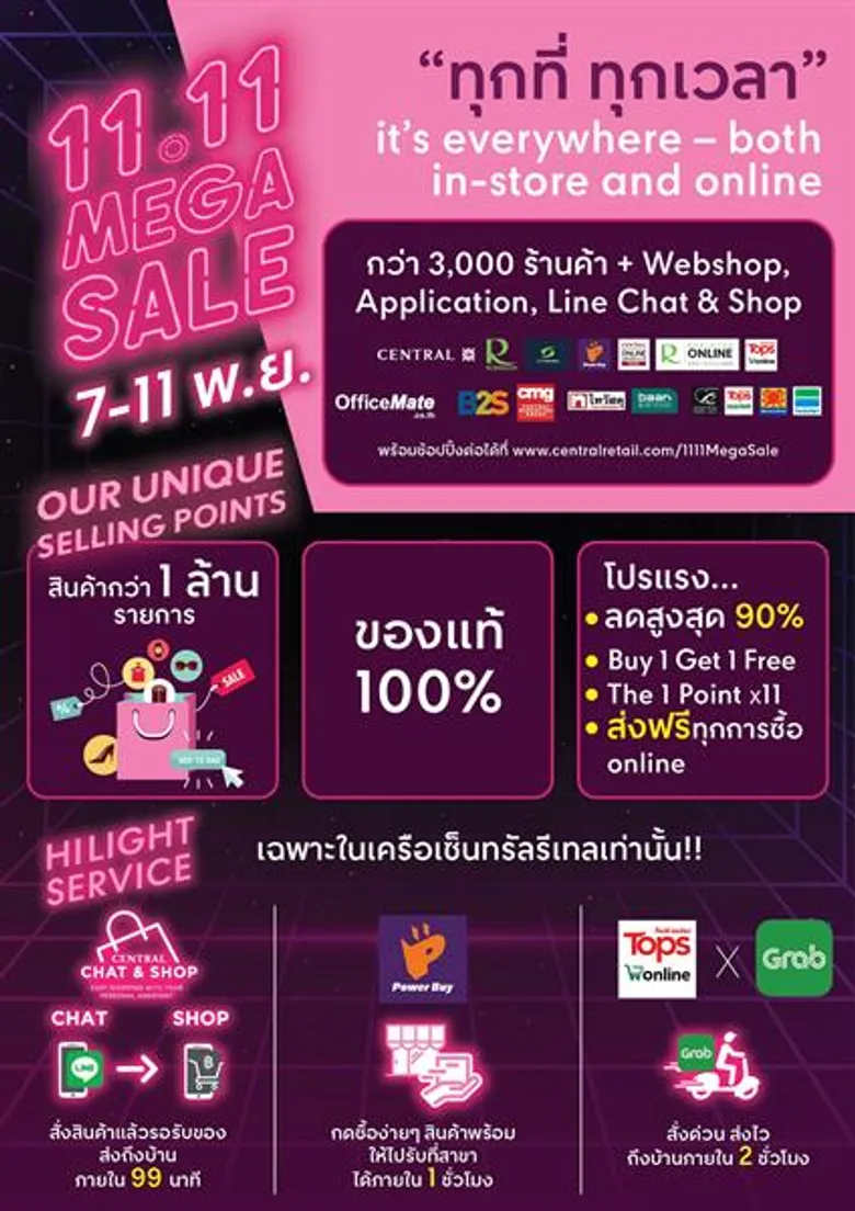 เซ็นทรัล รีเทล เผยอินไซต์ สุดยอดโปรโมชั่นครั้งยิ่งใหญ่แห่งปี หลังจากเปิดแคมเปญ “11.11 Mega Sale” เพียง 24 ชม.