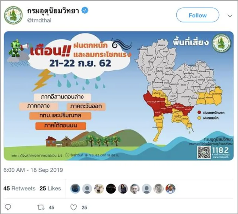10 แอคเคาท์ทวิตเตอร์ที่ต้องติดตาม สำหรับชีวิตประจำวันและสถานการณ์ฉุกเฉิน