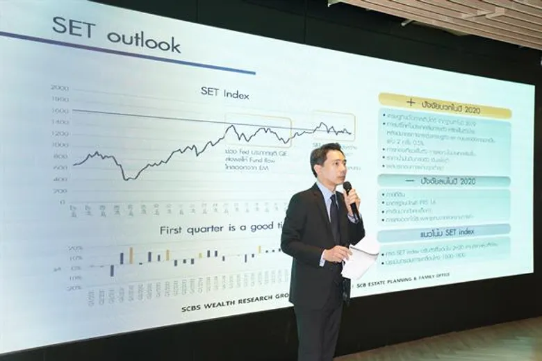 “SCB Wealth Holistic Experts” ชี้เศรษฐกิจโลกปีหนูทองเติบโตได้ในระดับต่ำแต่ยังไม่ถดถอย เศรษฐกิจไทยได้แรงหนุนจากการลงทุนภาครัฐ-เอกชน พร้อมเผยกลยุทธ์การลงทุนรับปี 2563 และเตรียมพร้อมรับภาษีที่ดินฉบับใหม่