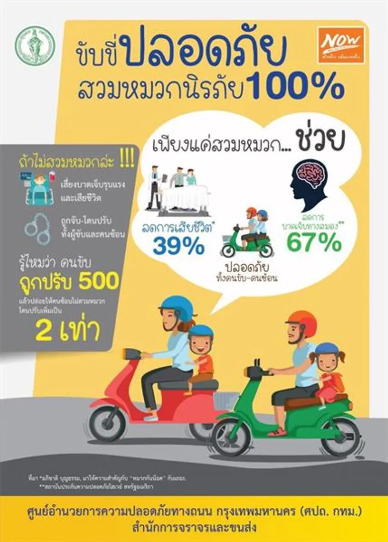 กทม.เดินหน้ามาตรการป้องกัน - ลดอุบัติเหตุจากการใช้รถจักรยานยนต์