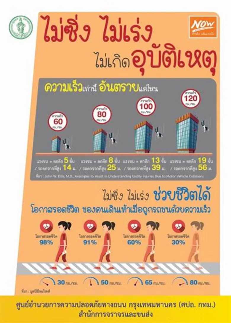 กทม.เดินหน้ามาตรการป้องกัน - ลดอุบัติเหตุจากการใช้รถจักรยานยนต์