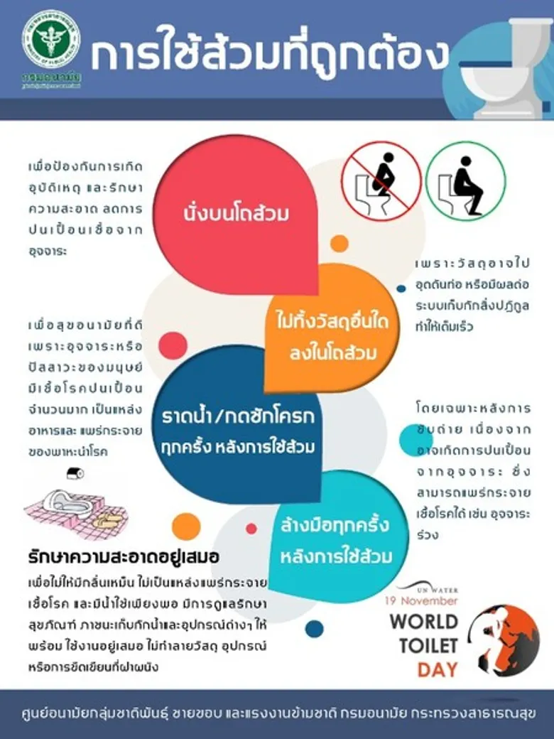 ศอช. รณรงค์ “ส้วมปลอดภัย สุขใจทุกคน” เน้นการเข้าถึงสุขาภิบาลที่ดี โดยไม่ทิ้งใครไว้ข้างหลัง