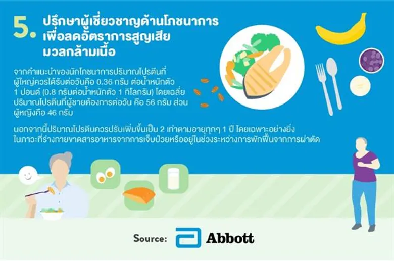 แข็งแรงได้ในวัย 50! ไขความลับสุขภาพที่หลายคนอยากรู้