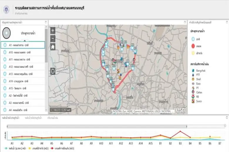 อีเอสอาร์ไอลุยต่อยอด “นครนนท์ 4.0” สร้างระบบติดตามสถานการณ์น้ำ บูรณาการข้อมูลเชิงพื้นที่แบบเรียลไทม์ ยกระดับคุณภาพชีวิตประชาชน