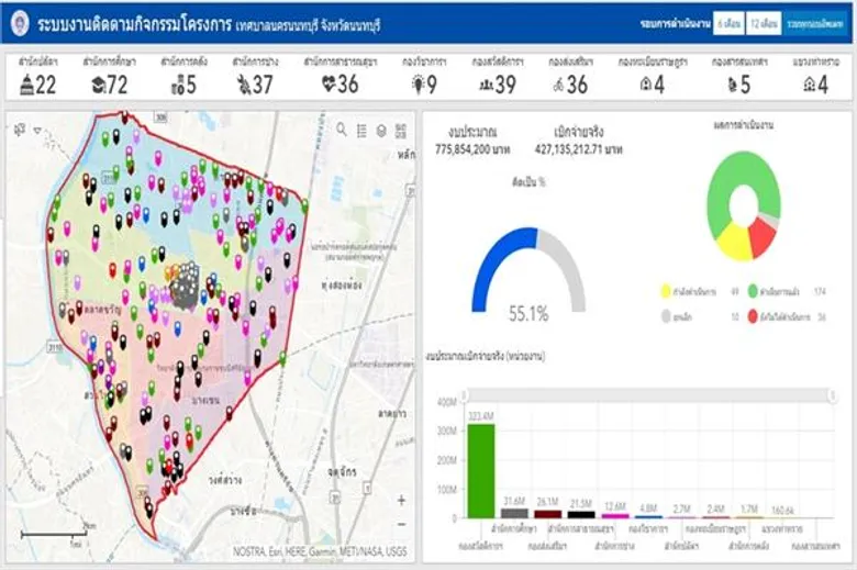 อีเอสอาร์ไอลุยต่อยอด “นครนนท์ 4.0” สร้างระบบติดตามสถานการณ์น้ำ บูรณาการข้อมูลเชิงพื้นที่แบบเรียลไทม์ ยกระดับคุณภาพชีวิตประชาชน
