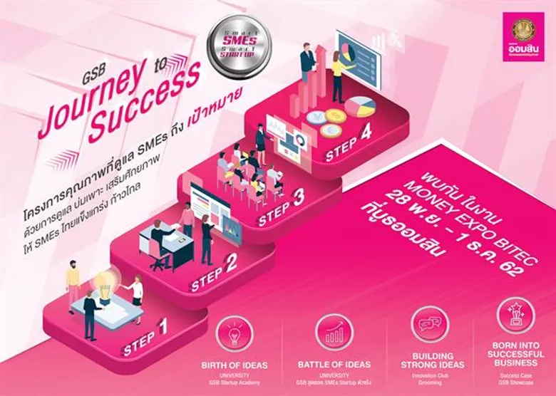 เริ่มแล้ว !! งาน GSB Smart SMEs Smart START UP 2019 พบกับเส้นทางสู่ความสำเร็จในโลกธุรกิจ ร่วมกิจกรรมเสริมสร้างความรู้ และสินเชื่อเงื่อนไขพิเศษจาก ธนาคารออมสิน 28 พ.ย.–1 ธ.ค.นี้ ที่ ไบเทค บางนา