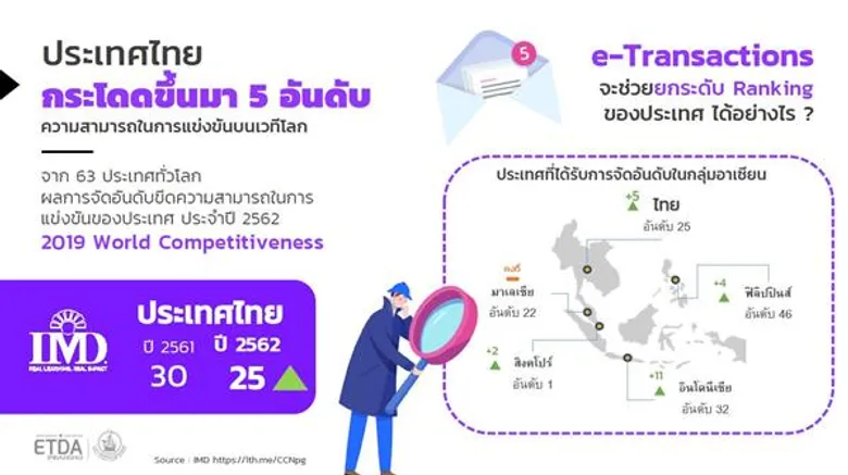 ทำความรู้จักรางวัล eASIA Awards 2019 เส้นทางสู่การพัฒนาศักยภาพธุรกรรมทางอิเล็กทรอนิกส์ไทยก้าวไกลระดับภูมิภาค