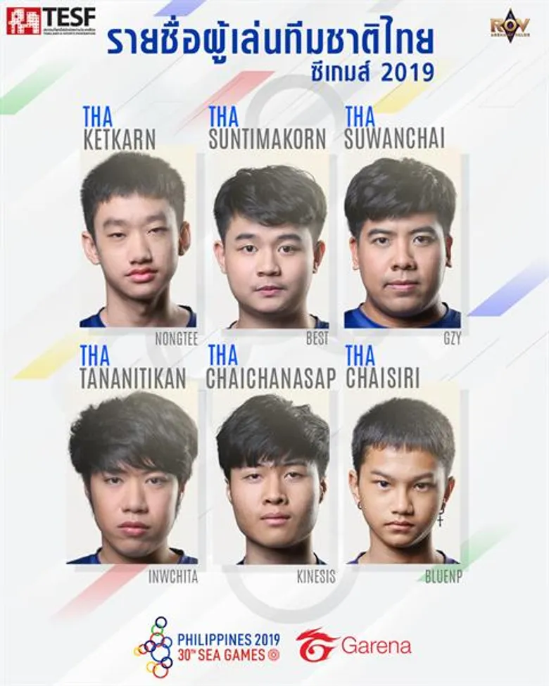 ทีมชาติไทยคว้าเหรียญทอง จากเกม Arena of Valor (RoV) ในศึกซีเกมส์ 2019 คว้าอีกหนึ่งเหรียญทองมาให้ประเทศไทยจากมหกรรมการแข่งขันกีฬาระดับนานาชาติ