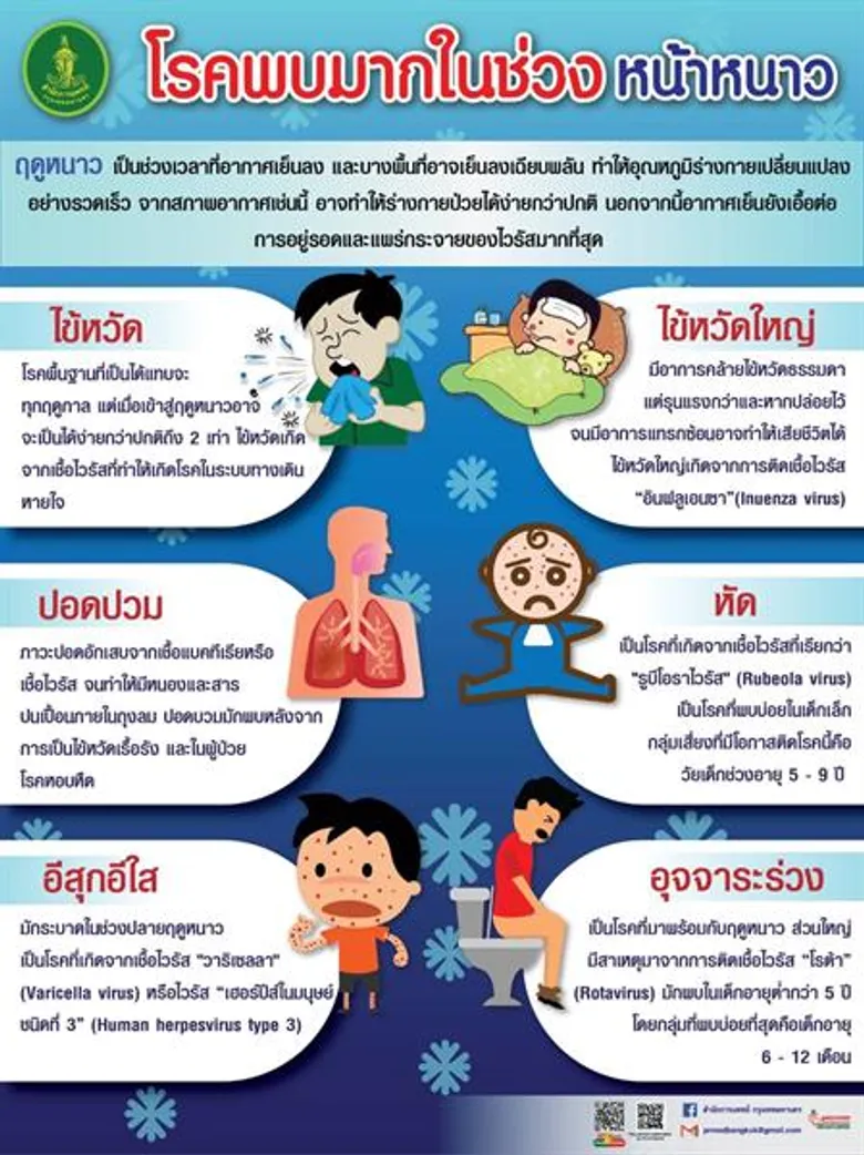 กทม.วางมาตรการเชิงรุกป้องกัน – ควบคุมโรคติดต่อในช่วงฤดูหนาว