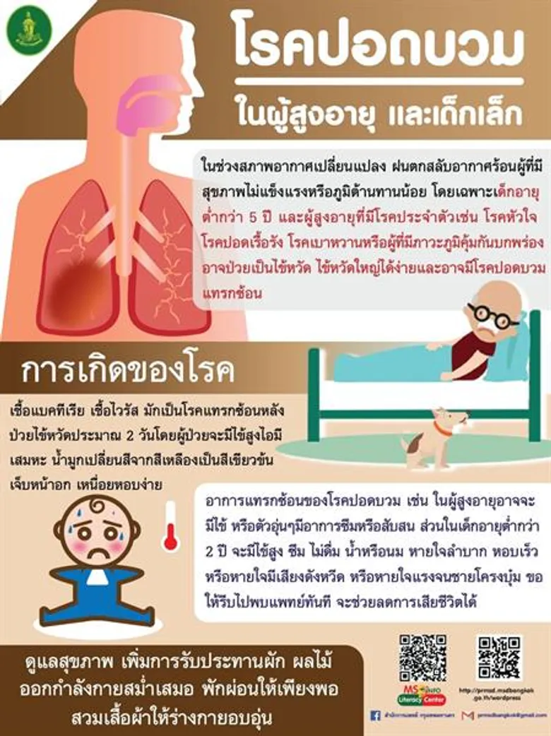 กทม.วางมาตรการเชิงรุกป้องกัน – ควบคุมโรคติดต่อในช่วงฤดูหนาว
