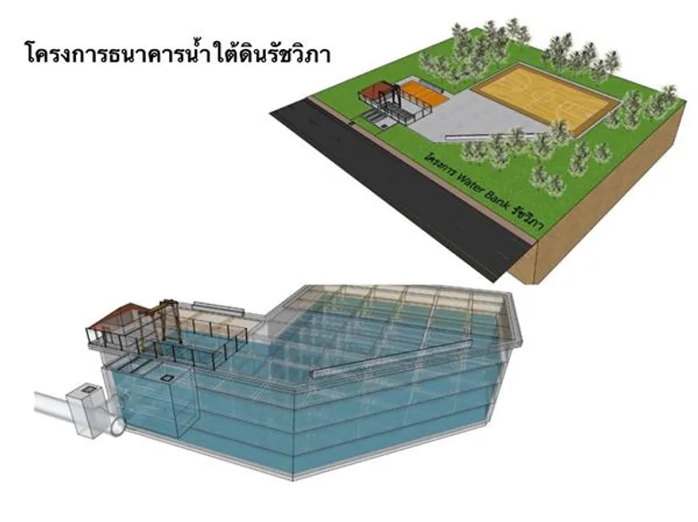 พัฒนาเทคโนโลยีดิจิทัลแสดงระดับน้ำแบบเรียลไทม์ – เพิ่มประสิทธิภาพการระบายน้ำในพื้นที่กรุงเทพฯ