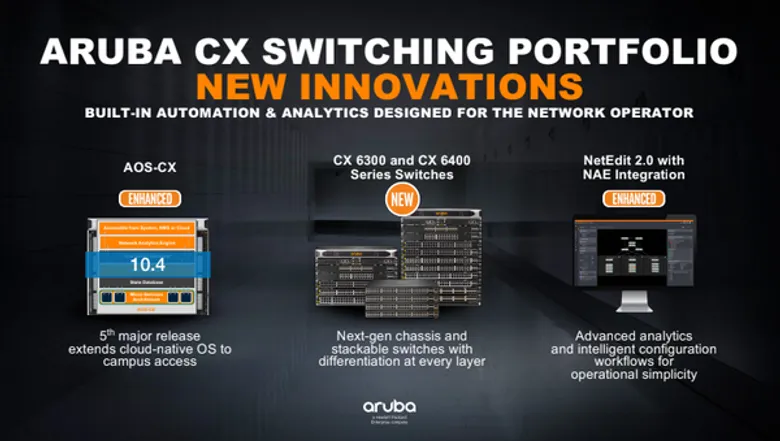 อรูบ้า (Aruba) เปิดตัวผลิตภัณฑ์สวิตช์ Aruba CX 6300 Series และ Aruba CX 6400 Series