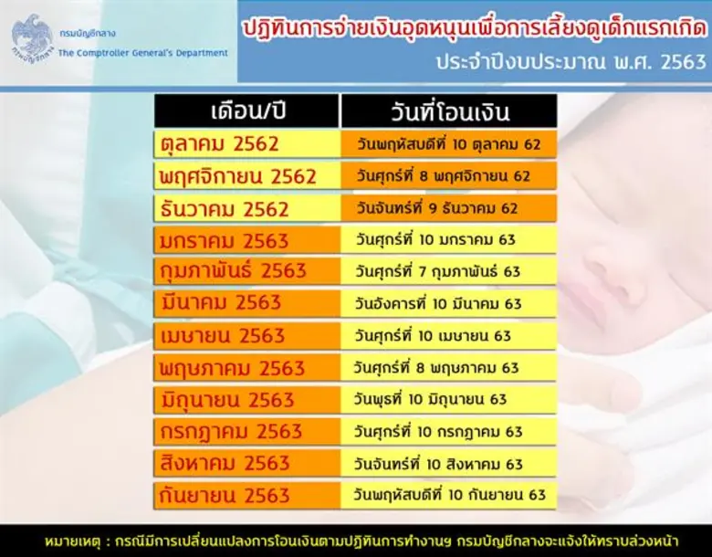 นางสาววิลาวรรณ พยาน้อย รองอธิบดีกรมบัญชีก...