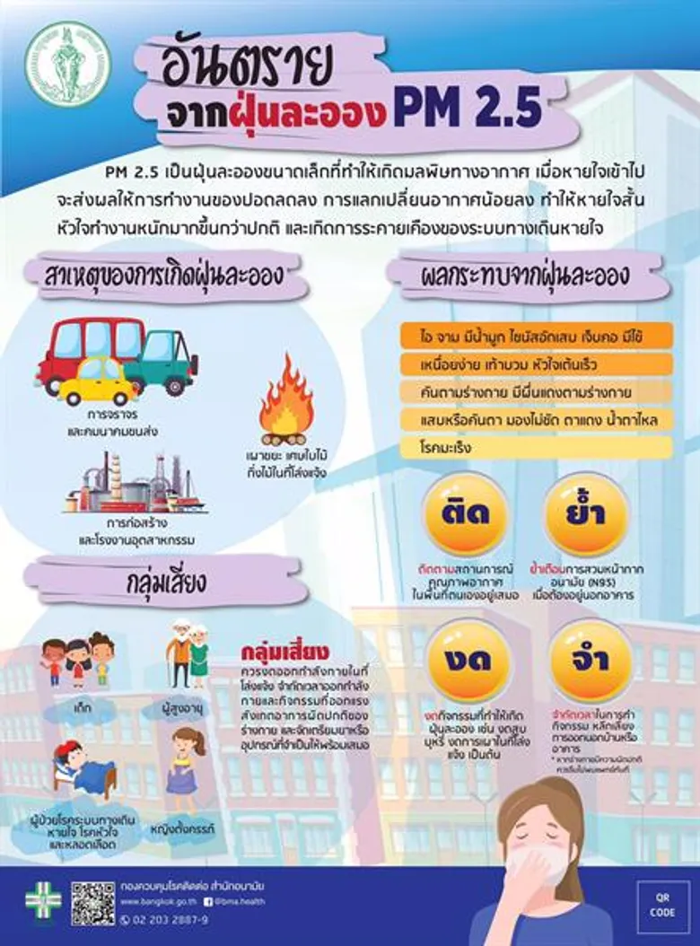 กทม.พร้อมรับมือปริมาณฝุ่นละออง PM2.5 เกินเกณฑ์มาตรฐาน
