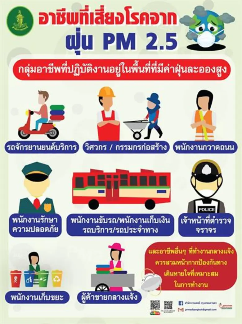กทม.พร้อมรับมือปริมาณฝุ่นละออง PM2.5 เกินเกณฑ์มาตรฐาน