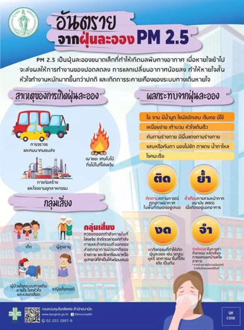 กทม.พร้อมรับมือปริมาณฝุ่นละออง PM2.5 เกินเกณฑ์มาตรฐาน