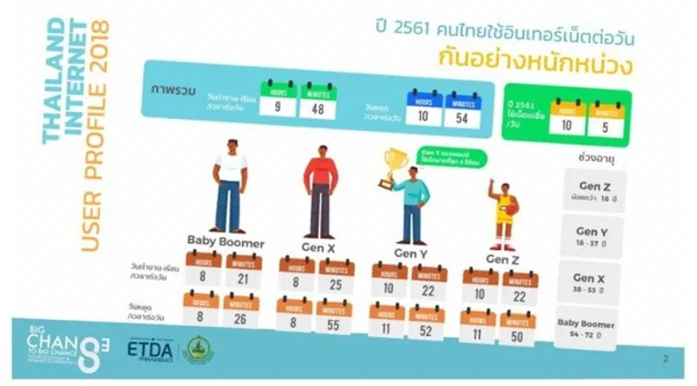 ส่องแนวคิดสร้างสรรค์ผลงานสไตล์โซเชียลน้ำดี