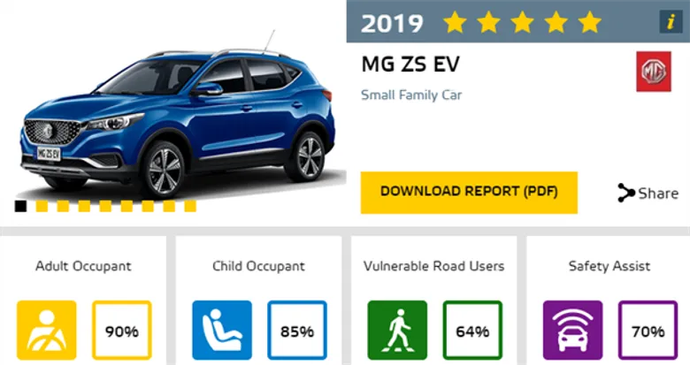 เอ็มจี คว้ารางวัลรถยนต์ยอดเยี่ยมด้านความปลอดภัย 5 ดาว จาก Euro NCAP และรางวัลคุณภาพรถยนต์ใหม่จาก J.D. Power 2019