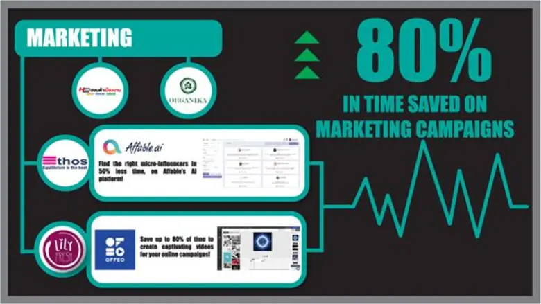 ยูโอบีและเดอะฟินแล็บ กับบทบาทพี่เลี้ยง SMEsไทย ให้พร้อมเดินหน้าธุรกิจในยุคดิจิทัล ด้วยโครงการ Smart Business Transformation