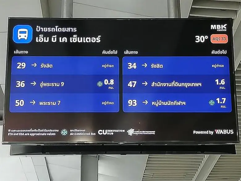 ครั้งแรกของศูนย์การค้าในประเทศไทย “เอ็ม บี เค เซ็นเตอร์” ตั้ง “ป้ายแสดงสถานะรถเมล์อัจฉริยะ” ยกระดับการบริการ อำนวยความสะดวกลูกค้าไทย-เทศ วางแผนการเดินทาง พร้อมช้อปจุใจไร้กังวล