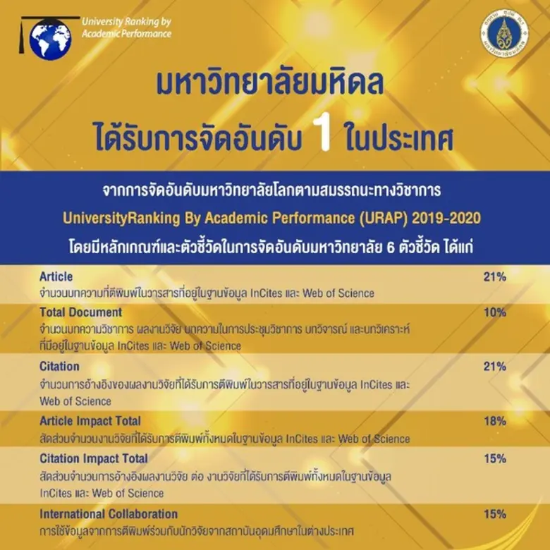 เมื่อเร็วๆ นี้ได้มีการประกาศผลการจัดอันดั...